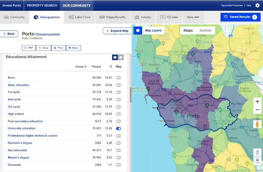 Innovative new economic development website facilitates research and analysis of key data to attract investment & spur economic growth in Porto, Portugal.