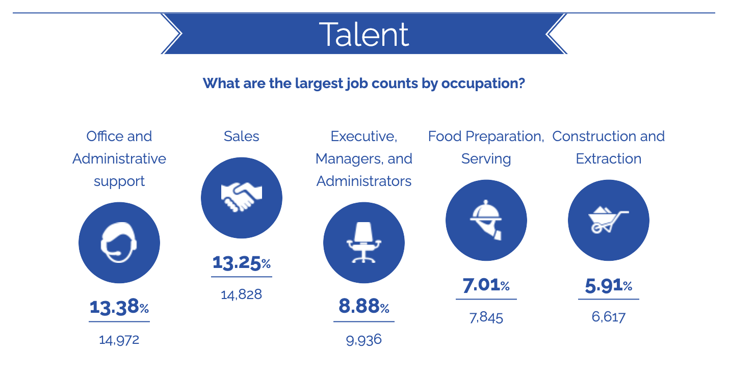 St Tammany talent infographic